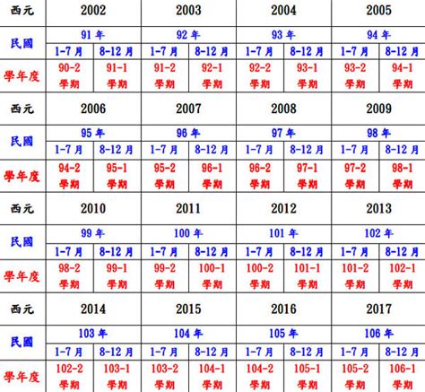 90年屬|民國90年是西元幾年？民國90年是什麼生肖？民國90年幾歲？